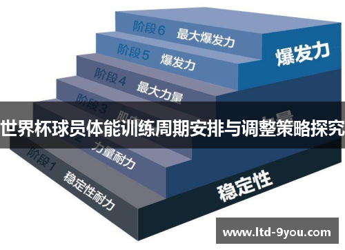 世界杯球员体能训练周期安排与调整策略探究
