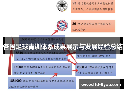 各国足球青训体系成果展示与发展经验总结