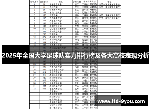 2025年全国大学足球队实力排行榜及各大高校表现分析