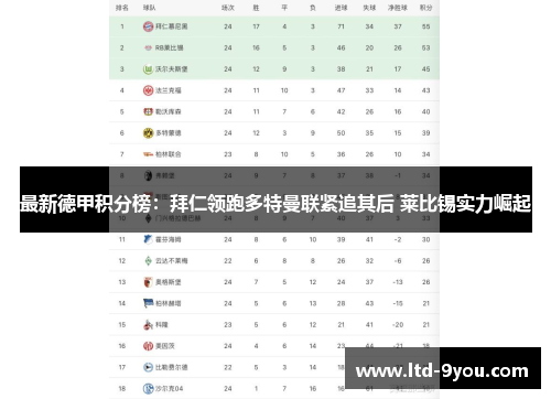 最新德甲积分榜：拜仁领跑多特曼联紧追其后 莱比锡实力崛起