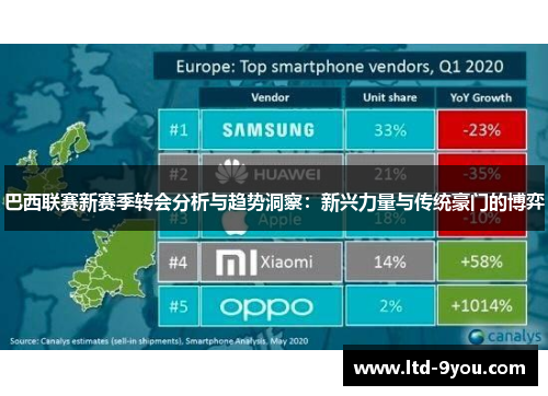 巴西联赛新赛季转会分析与趋势洞察：新兴力量与传统豪门的博弈