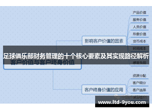 足球俱乐部财务管理的十个核心要素及其实现路径解析