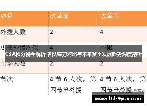 CBA积分榜全解析 各队实力对比与未来赛季发展趋势深度剖析
