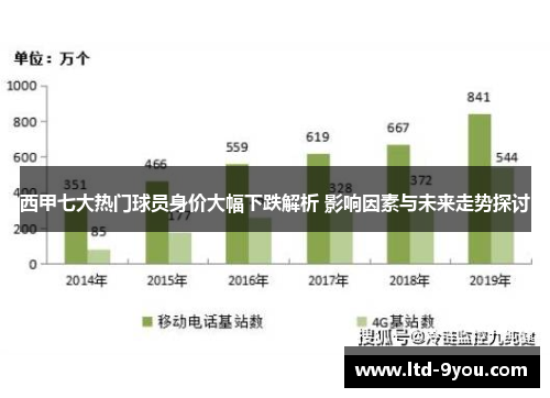 西甲七大热门球员身价大幅下跌解析 影响因素与未来走势探讨