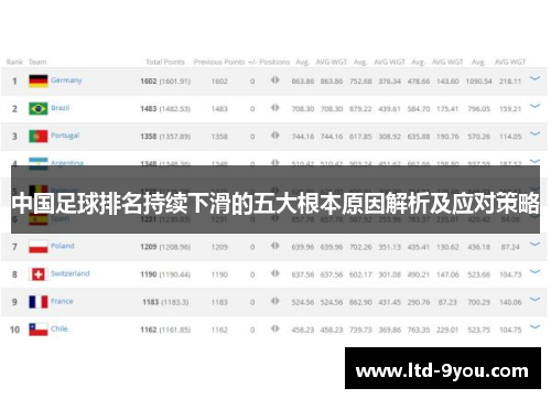 中国足球排名持续下滑的五大根本原因解析及应对策略