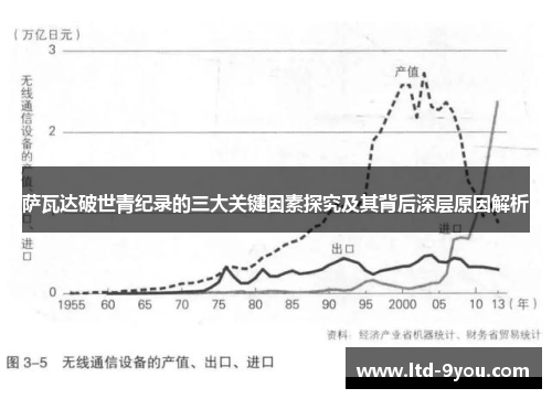 萨瓦达破世青纪录的三大关键因素探究及其背后深层原因解析